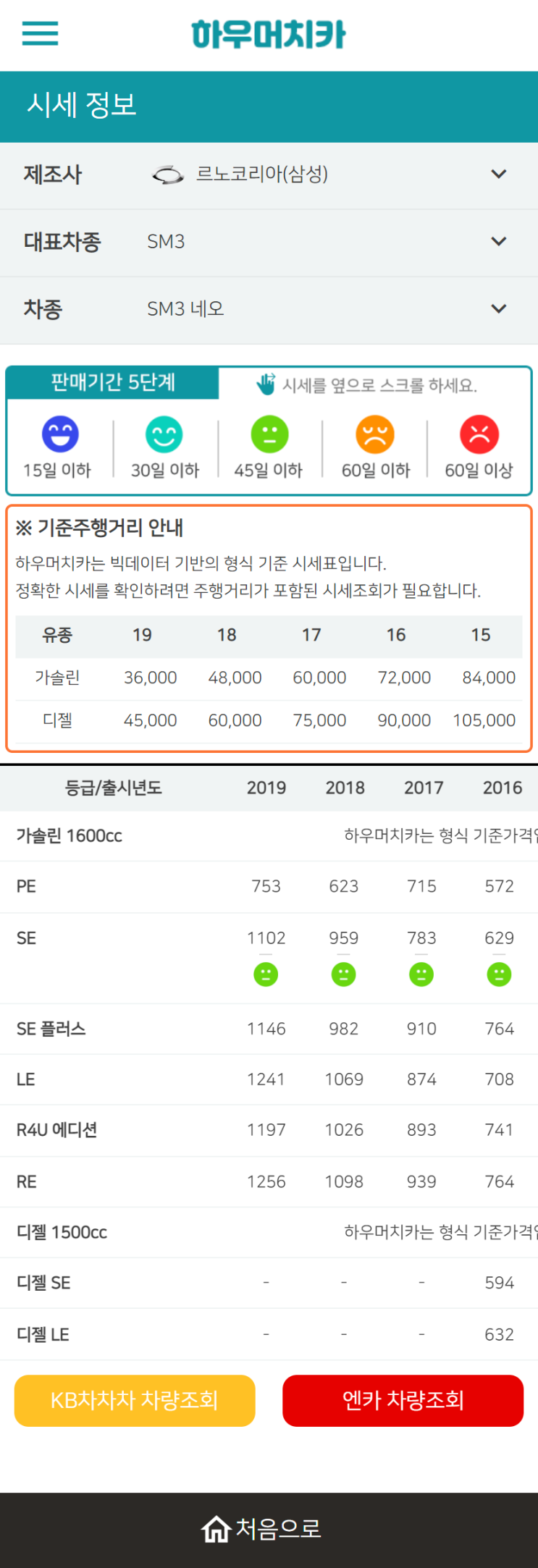 하우머치카 2022년 12월 SM3 네오 중고차시세.가격표 하우머치카 2022년 12월 SM3 네오 중고차시세.가격표