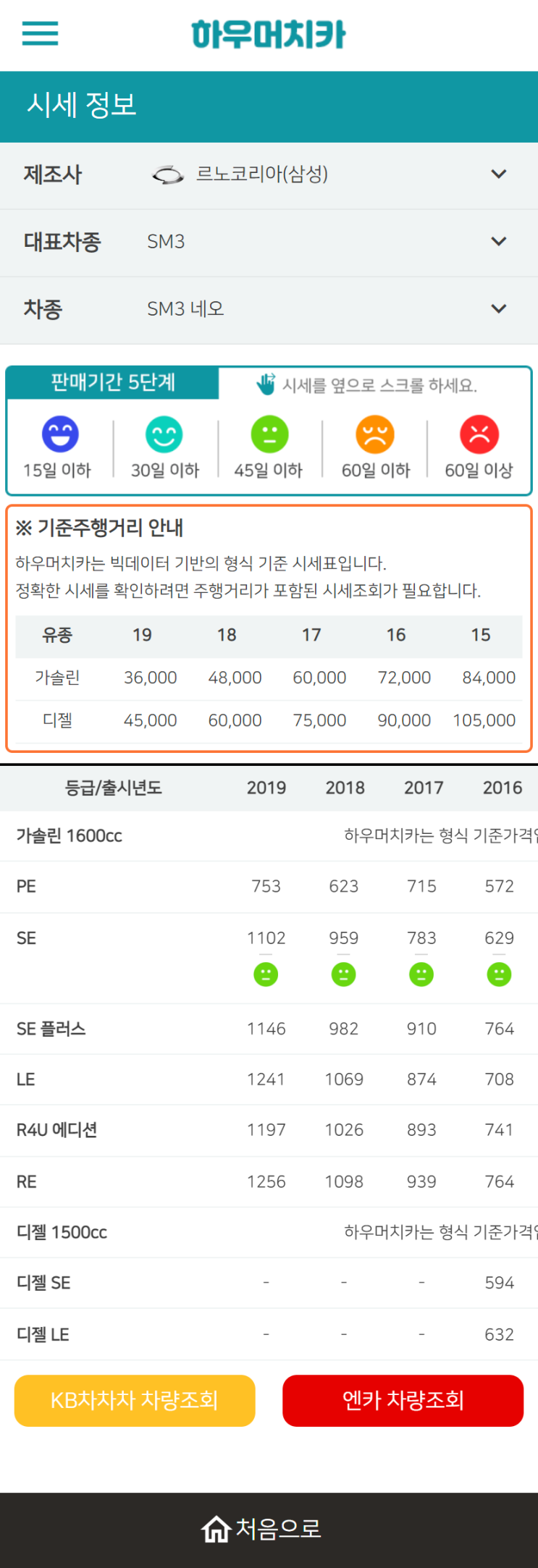 하우머치카 2022년 12월 SM3 네오 중고차시세.가격표