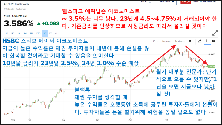 미국 기준금리는 오르는데 10년물 국채금리는 왜 떨어질까? 미국 기준금리는 오르는데 10년물 국채금리는 왜 떨어질까?