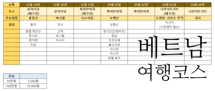  베트남 다낭 여행코스 다낭 호텔 및 가볼만한 곳 정리하기