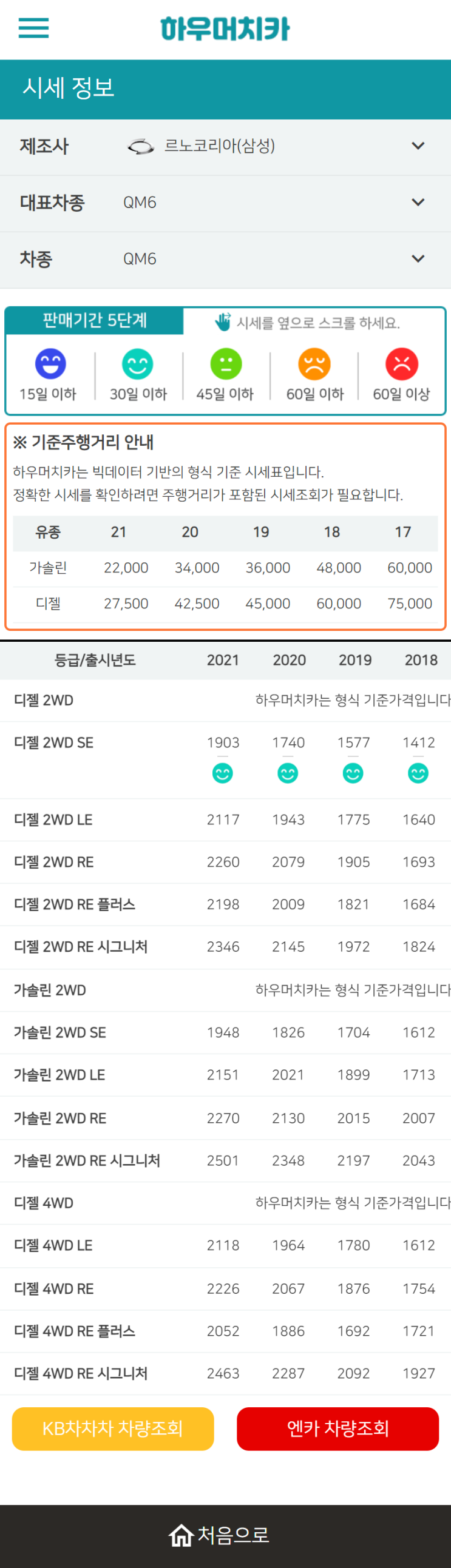 하우머치카 2022년 12월 QM6 중고차시세.가격표 하우머치카 2022년 12월 QM6 중고차시세.가격표
