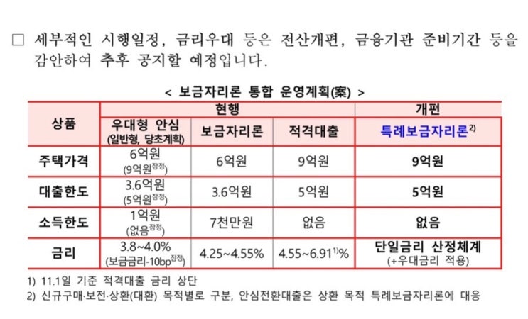  특례보금자리론 금리 DSR기준 체증식 방식 가능여부