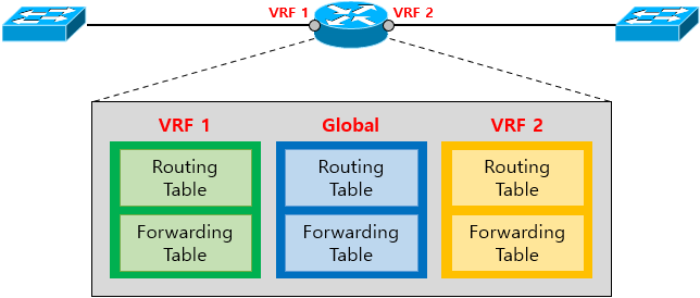 [VRF] VRF Overview