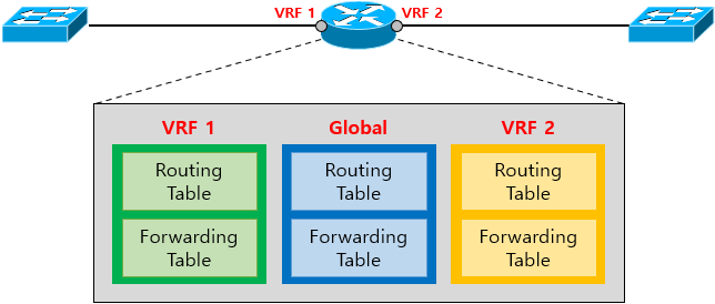  [VRF] VRF Overview