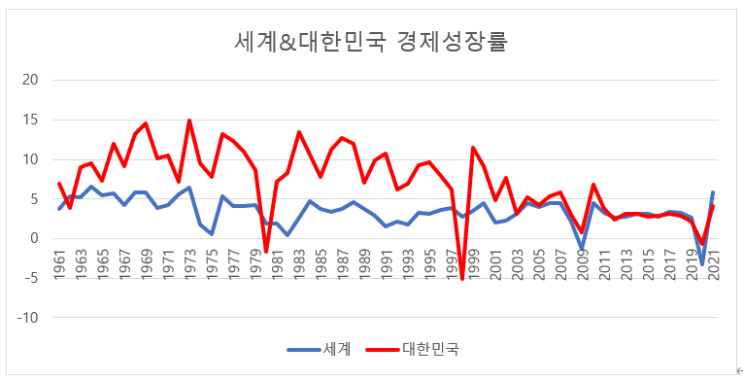  1998년 부동산 매매가 전세가 동반 하락하다 (feat. IMF 외환위기 주요지표 정리)
