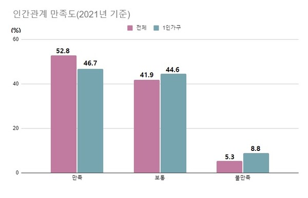 '나 혼자 산다’는 판타지 쇼?‧‧‧'SOS' 칠 곳도 없는 대한 독거인