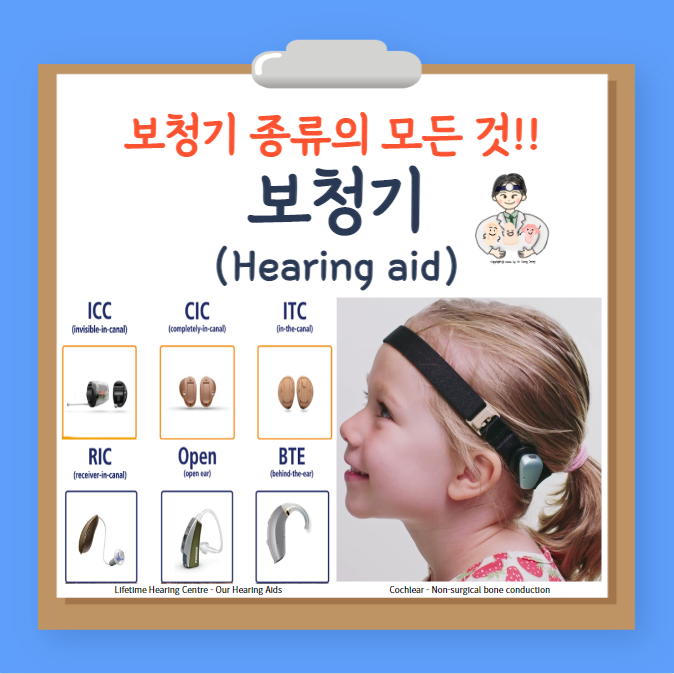  보청기(hearing aid) (2) - 종류 : CIC, IITC, ITC, ITE, BTE, Open, RIC, 안경형/밴드형 골도보청기, BAHA, CROS, BICROS