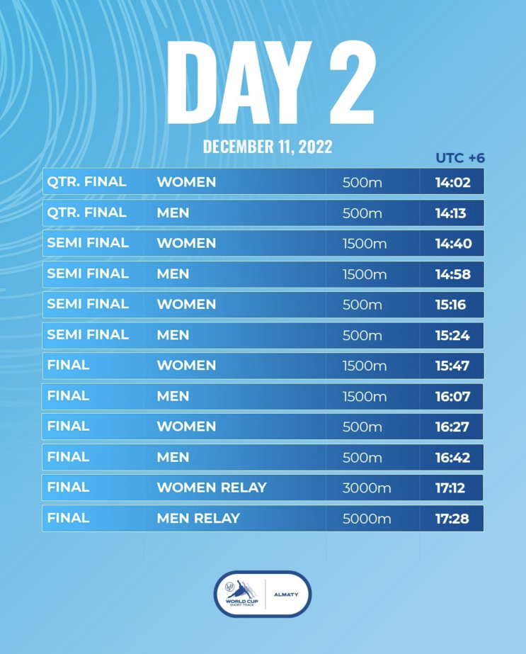 남자500m,1500m 금메달!!2022-23 ISU 쇼트트랙 월드컵 3차 Day2결과!(카자흐스탄 알마티)