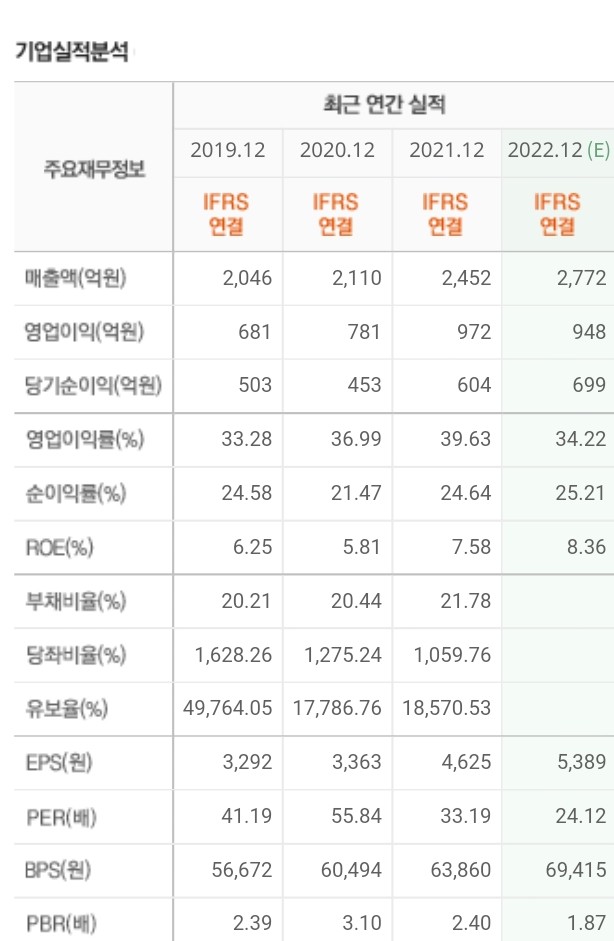  주식투자하기 전 내가 하는 주식분석(관심종목 선정 기준)