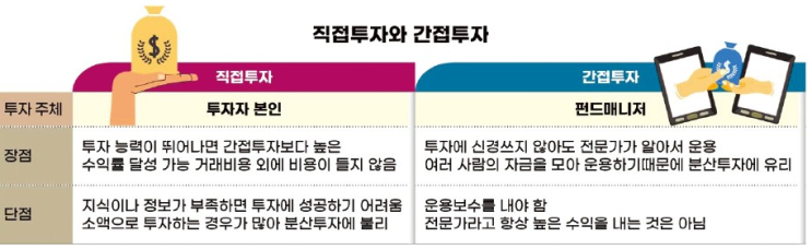  22. 어설프게 주식하면 안되는 이유(초보필독)