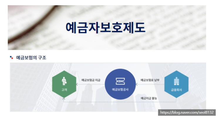  예금자보호법 은행별 5천만원 (Ft. 새마을금고, 단위농협, 신협 지점별)