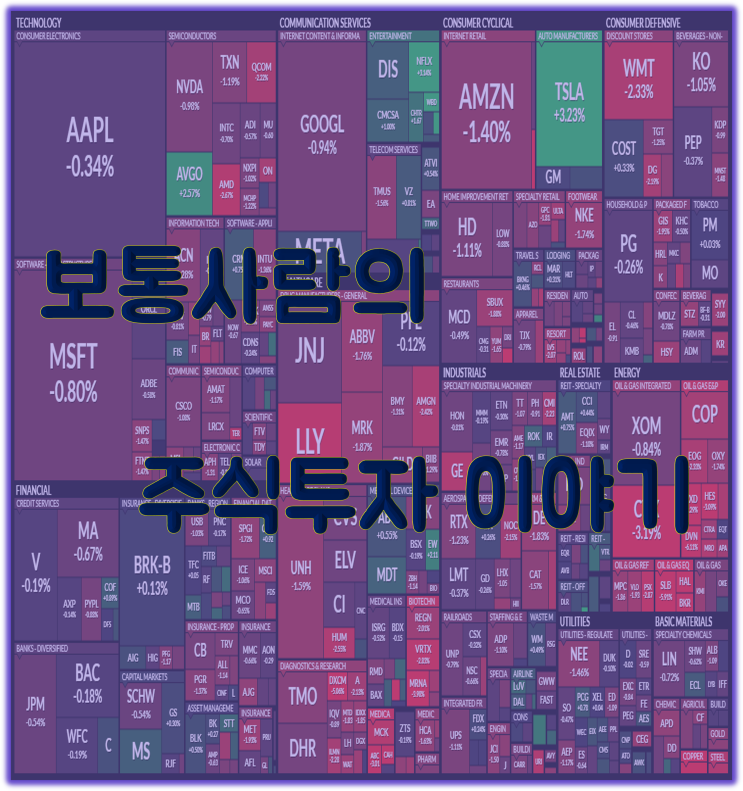 221211 주식투자 일기 (습관이 된 무관심 상태;;)