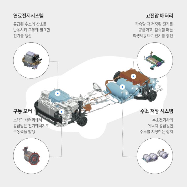 새로운 이동수단의 시대, 수소차와 함께 미래를 달리다 새로운 이동수단의 시대, 수소차와 함께 미래를 달리다