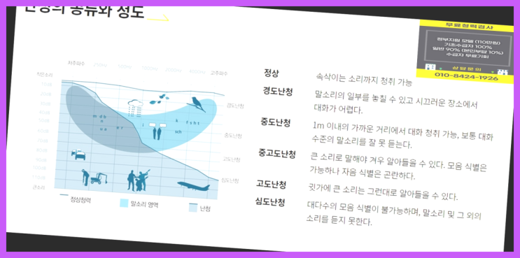  보청기전문  보청기구입방법 국가정부지원 보청기 대박!!!!!