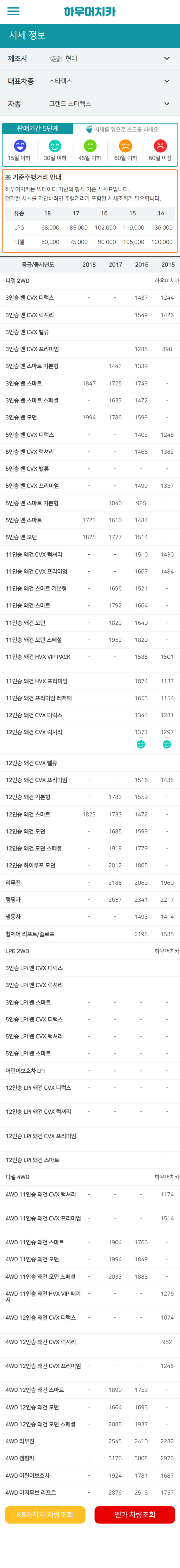 하우머치카 2022년 12월 그랜드 스타렉스 중고차시세.가격표 하우머치카 2022년 12월 그랜드 스타렉스 중고차시세.가격표