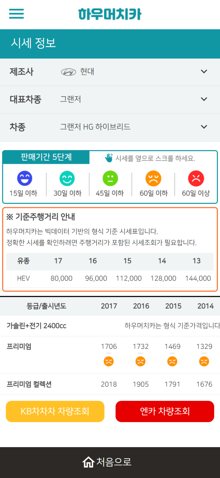 하우머치카 2022년 12월 그랜저HG 하이브리드 중고차시세.가격표