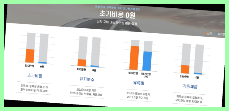  인천장기렌트카 ? 신차장기렌트카 이번달 특가 프로모션은?  잘오셨슴당