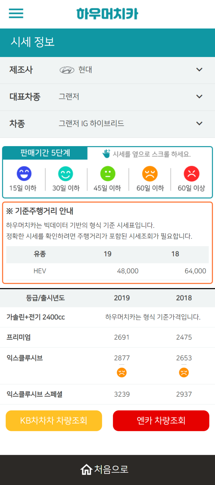 하우머치카 2022년 12월 그랜저IG 하이브리드 중고차시세.가격표