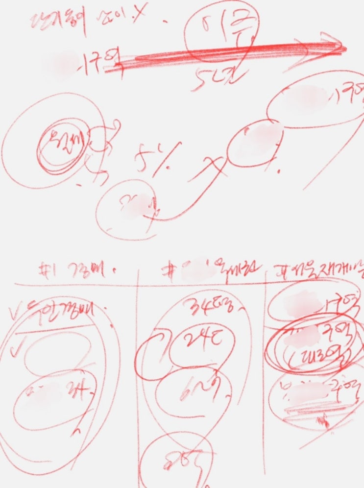 부동산시장의 회복은 중국경기의 회복에 달려있다. (ft. 무주택자의 내집마련 추천 2+1 트랙)