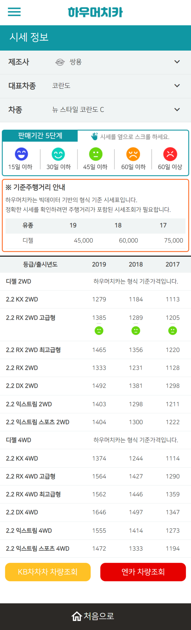 하우머치카 2022년 12월 뉴 스타일 코란도 C 중고차시세.가격표 하우머치카 2022년 12월 뉴 스타일 코란도 C 중고차시세.가격표