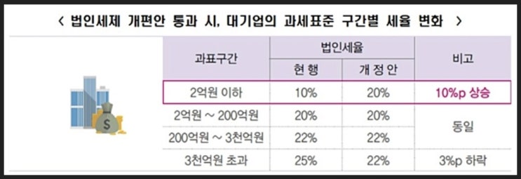  12월12일-빅테크 천국 대만, 규제묶인 韓제쳤다. 해외서 더 잘나가는 한국 AI의료. 휘발유값 1500원대. 過而不改. 北, 최악의 인권침해국. 화물연대 파업 '법과 원칙대로'.