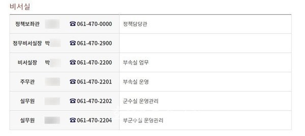  우승희 영암군수, 측근 지방별정직 6급 상당 ‘정무비서실장’ 위법 채용 물의 (제1보)