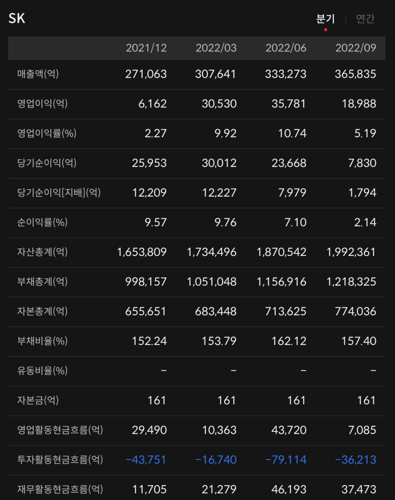 SK 주가 전망 SK실트론 E&S 팜테코 기대감 : 네이버 블로그
