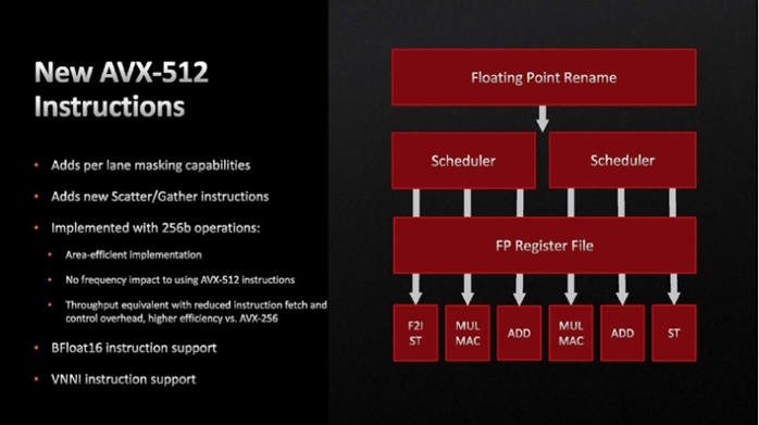 AVX-512 명령어 지원 / 포스포큰 플스 게임 1월 24일 출시 / 폭스바겐 12월 할인 프로모션