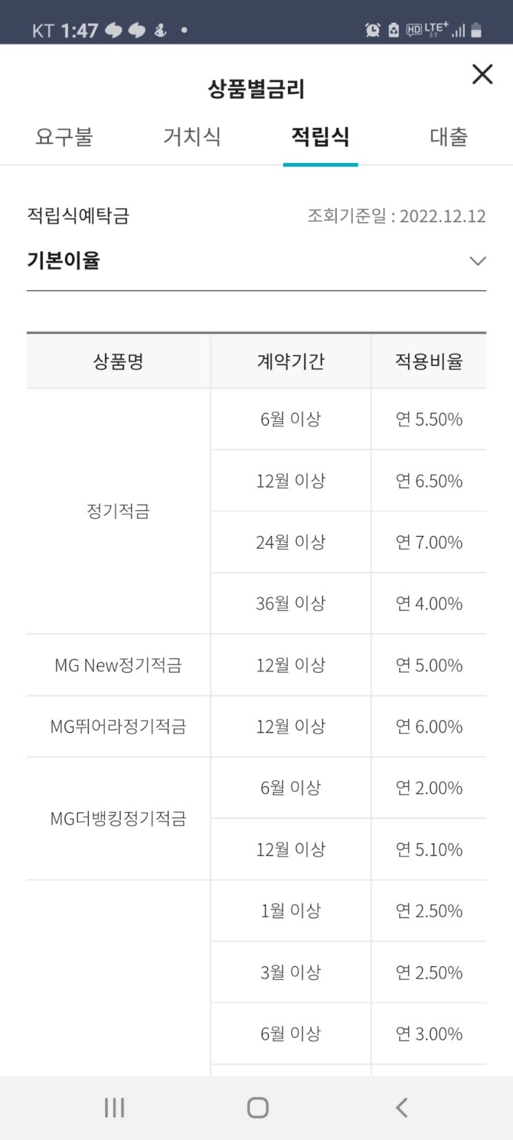  새마을금고적금추천비대면7.1%