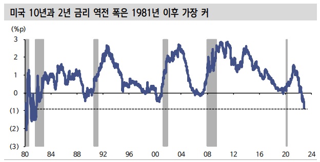 연착륙을 위해 넘어야 할  난관들