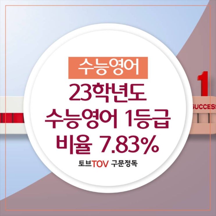  23학년도 수능영어 1등급 비율 7.83%