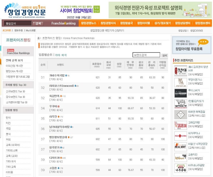  기타 외식 프랜차이즈 순위 31~39위(2022년)