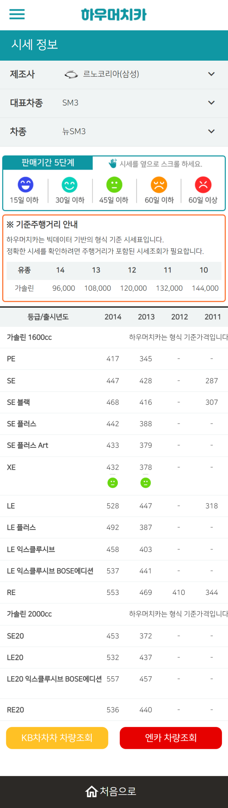 하우머치카 2022년 12월 뉴SM3 중고차시세.가격표