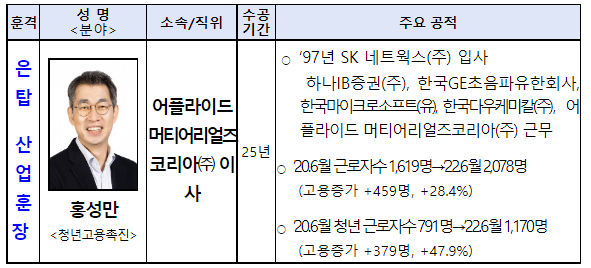 2022년 일자리창출 유공 정부포상 수여식 개최 2022년 일자리창출 유공 정부포상 수여식 개최