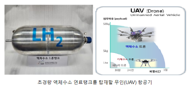 한국, 항공용 액체수소 연료탱크 국제표준화 추진 한국, 항공용 액체수소 연료탱크 국제표준화 추진