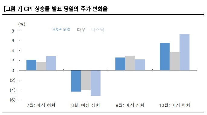 FOMC 이후 주가 행방은?