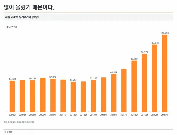 <b>종부세</b>가 <b>합헌</b>이면 환급 제도가 필요하다..