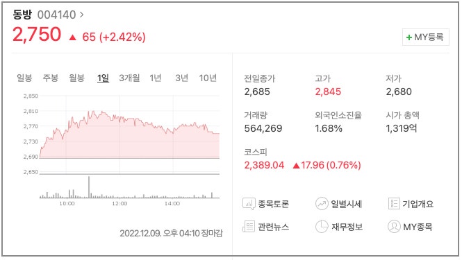 쿠팡과 관련된 동방 주가 분석