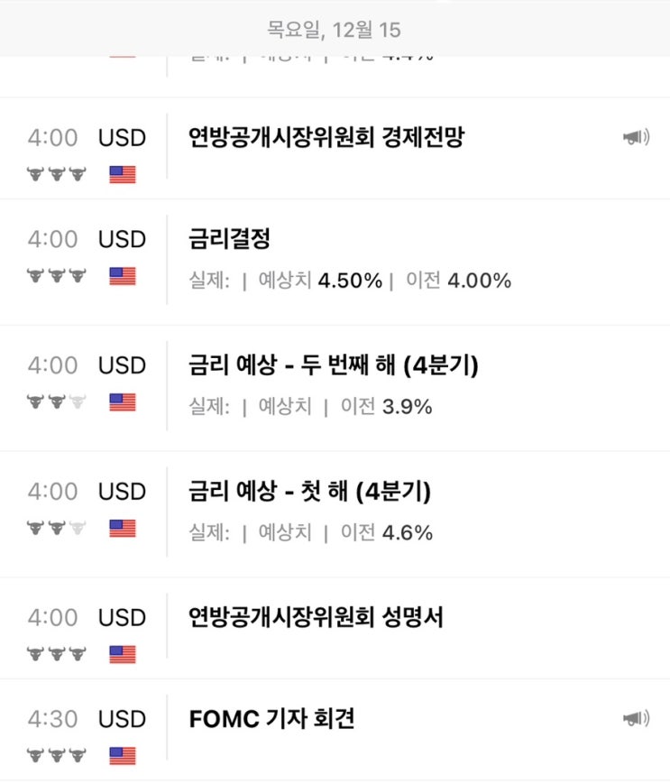  12월 FOMC 그리고 11월 CPI 빅 이벤트