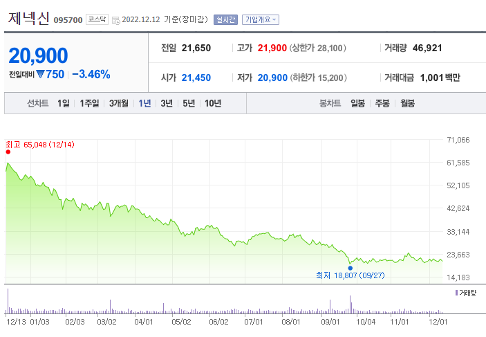 리더스 기술투자 주식 무상감자,