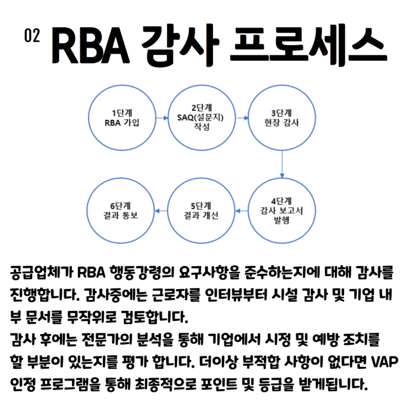 RBA 평가를 알아보자 : 네이버 블로그