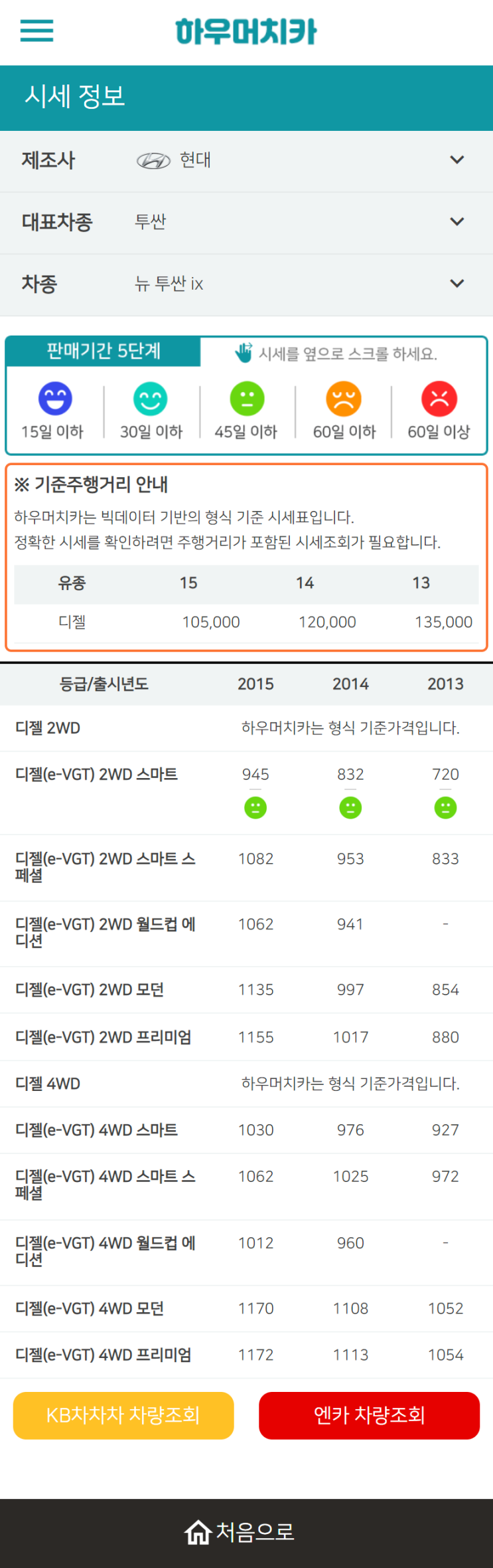 하우머치카 2022년 12월 뉴 투싼 ix 중고차시세.가격표