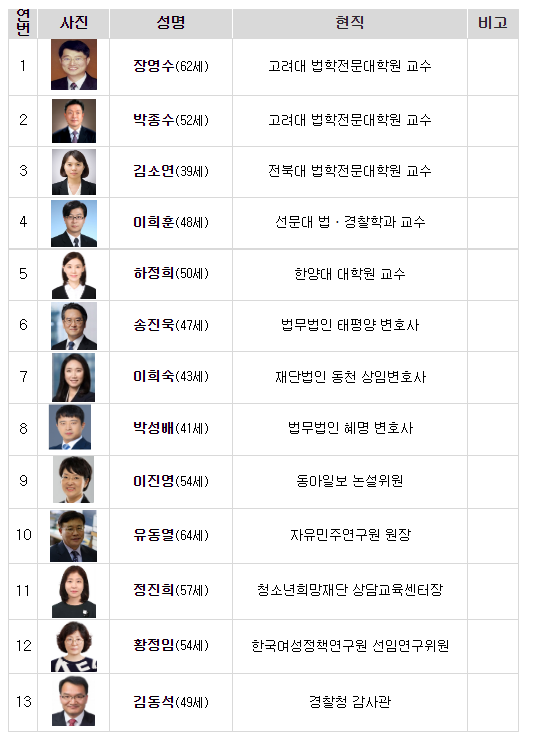 인권 중심의 경찰 활동을 이끌 제9대 경찰청 인권위원회 출범 인권 중심의 경찰 활동을 이끌 제9대 경찰청 인권위원회 출범