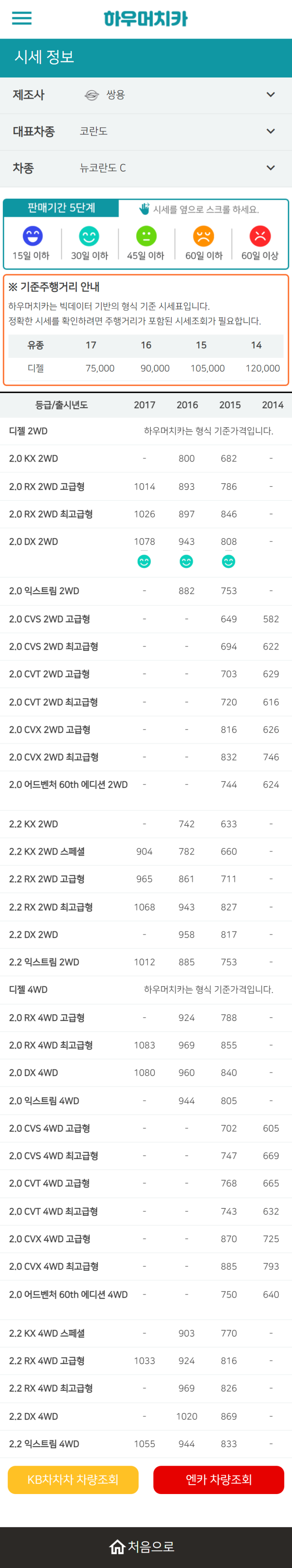 하우머치카 2022년 12월 뉴코란도 C 중고차시세.가격표 하우머치카 2022년 12월 뉴코란도 C 중고차시세.가격표