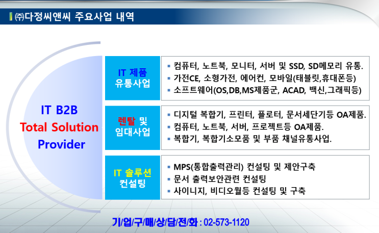  [법인 등기의무사항 과태료 산정기준]