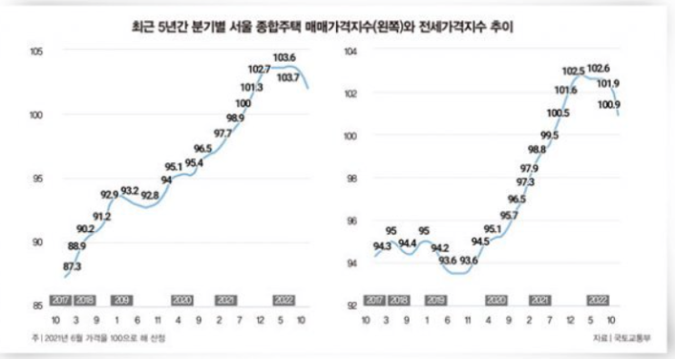 ‘8억→4억’ , 역전세난까지 덮친 전세시장 ‘8억→4억’ , 역전세난까지 덮친 전세시장