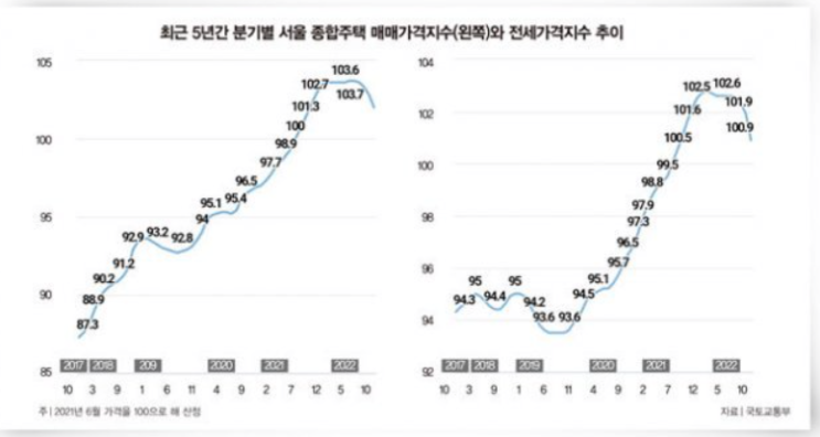 ‘8억→4억’ , 역전세난까지 덮친 전세시장