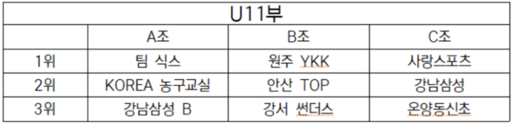  12/10(토)~12/11(일) 인제 유소년농구대회