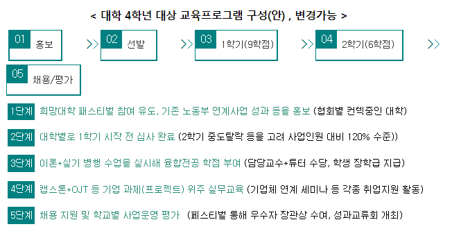 벤처창업기업(스타트업) 아카데미 참여대학 모집 설명회 개최 벤처창업기업(스타트업) 아카데미 참여대학 모집 설명회 개최