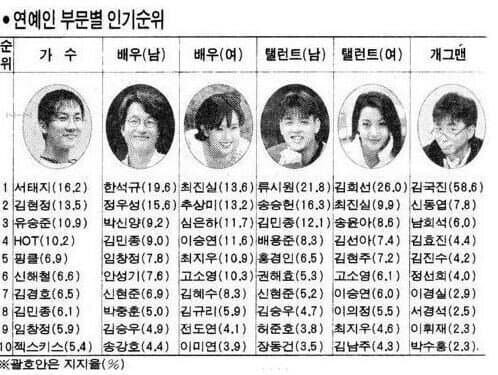 김국진 리즈 시절 인기수준.jpg